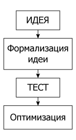 Честно о трейдинге или МТС либо торговый метод, что выбрать?