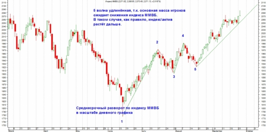 Честно о трейдинге или я ошибся.