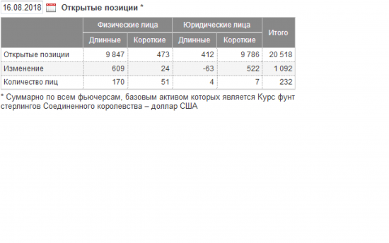 Честно о трейдинге или классическая интерпретация открытого интереса по фьючерсу на пару фунт стерлингов &amp;ndash; доллар США ( GBPU-9.18).