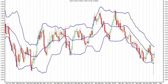 Честно о трейдинге или ТА AUD/USD (Мир уже не будет прежним)