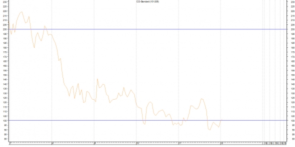 Честно о трейдинге или ТА AUD/USD (Мир уже не будет прежним)