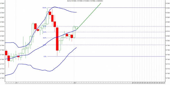 Честно о трейдинге или ТА AUD/USD (Мир уже не будет прежним)