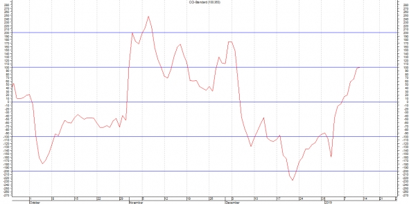 Честно о трейдинге или ТА AUD/USD (Мир уже не будет прежним)