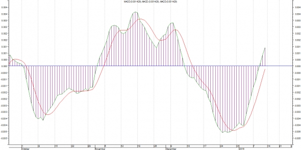 Честно о трейдинге или ТА AUD/USD (Мир уже не будет прежним)