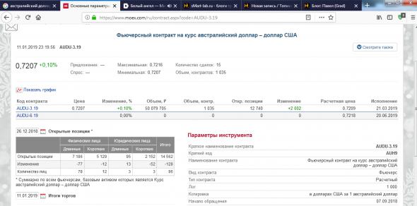 Честно о трейдинге или ТА AUD/USD (Мир уже не будет прежним)