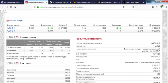 Честно о трейдинге или ТА AUD/USD (Мир уже не будет прежним)