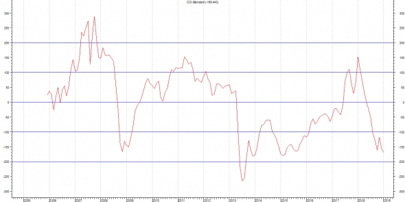 Честно о трейдинге или ТА AUD/USD (Мир уже не будет прежним)