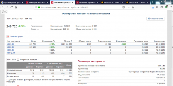 Честно о трейдинге или ТА индекса РТС (Не упустите последний шанс).