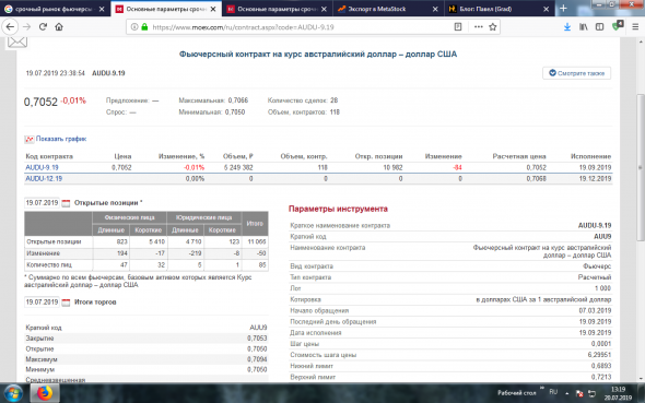 Честно о трейдинге или СОТ (ОИ) на фьючерс AUDU (AUDUSD) - потенциальный краткосрочный разворот (коррекция).