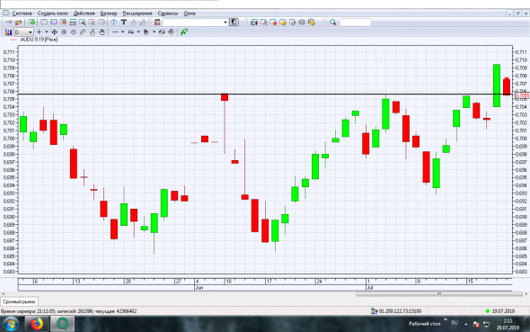 Честно о трейдинге или СОТ (ОИ) на фьючерс AUDU (AUDUSD) - потенциальный краткосрочный разворот (коррекция).