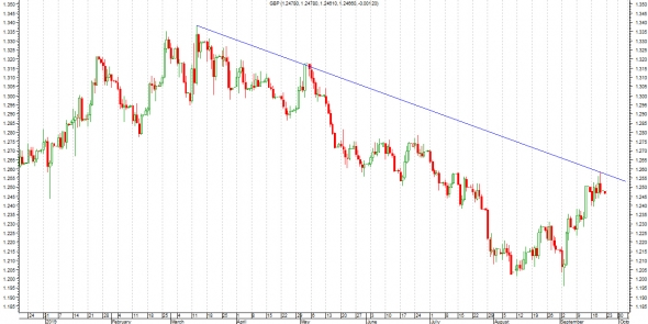 Честно о трейдинге или ТА GBPUSD (Риск благородное дело).