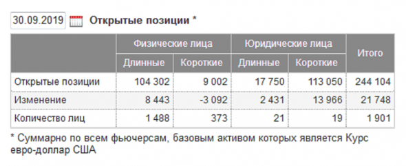 Честно о трейдинге или ТА EURUSD (Не шортите локальное дно).