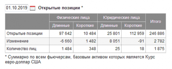 Честно о трейдинге или ТА EURUSD (Не шортите локальное дно).