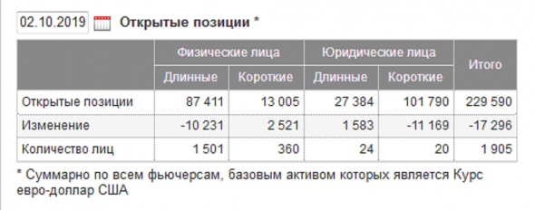 Честно о трейдинге или ТА EURUSD (Не шортите локальное дно).