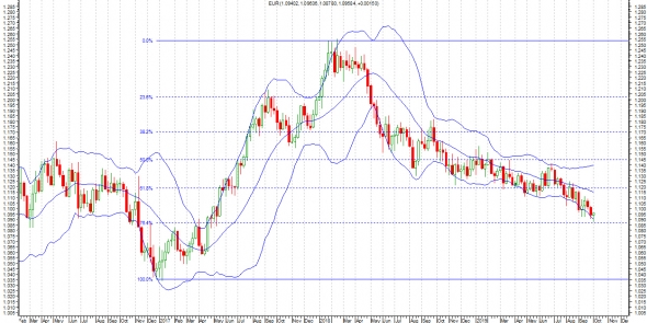 Честно о трейдинге или ТА EURUSD (Не шортите локальное дно).