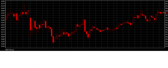 Хроники нефти быки штурмуют 55,6