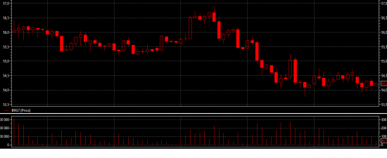 Хроники нефти