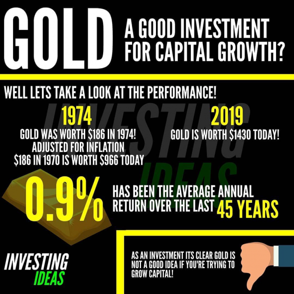 ЗОЛОТО как Инвестиция для роста капитала