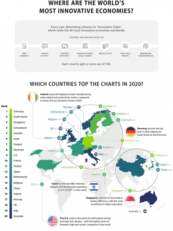 Самые инновационные экономики мира 2020