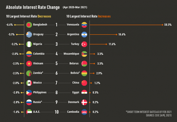 Карта мировых ключевых ставок ЦБ  по странам (март 2021)
