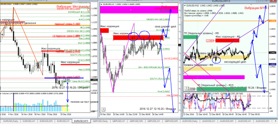 Аналитика по евре и фунту на 27.12.2016