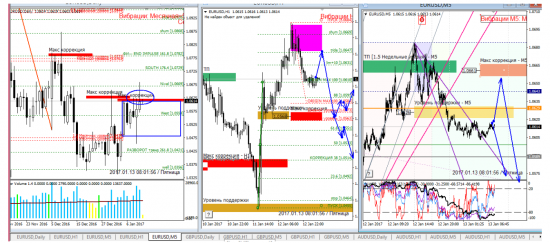 Аналитика по евре и фунту на 13.01.2017