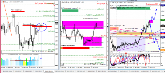 Аналитика по евре и фунту на 17.01.2017