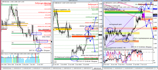 Аналитика по евре и фунту на 17.01.2017