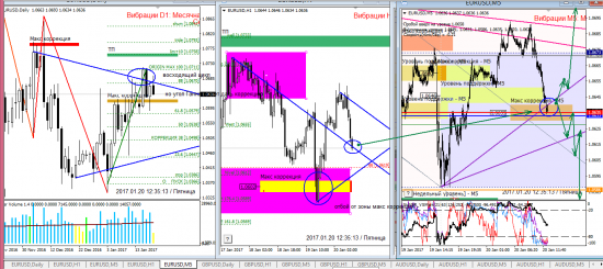 Аналитика по евре и фунту на 20.01.2017