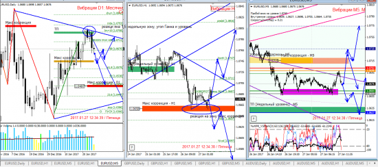 Аналитика по евре и фунту на 27.01.2017