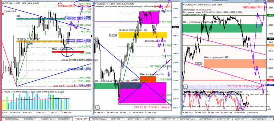 Аналитика по евре и фунту на 17.02.2017