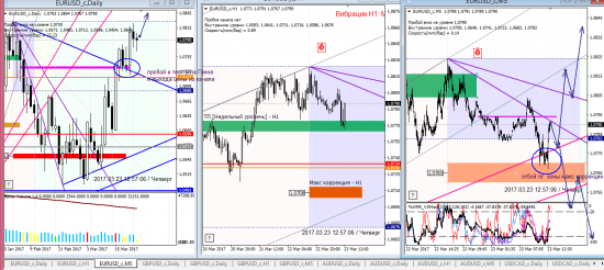 Аналитика по евре и фунту на 23.03.2017