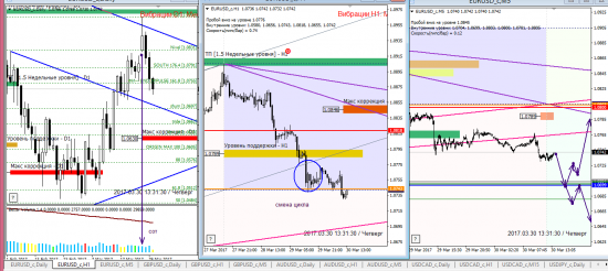 Аналитика по евре и фунту на 30.03.2017
