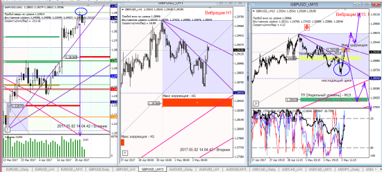 Аналитика по евре и фунту на 02.05.2017