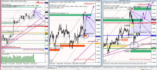 Аналитика по евре и фунту на 19.05.2017