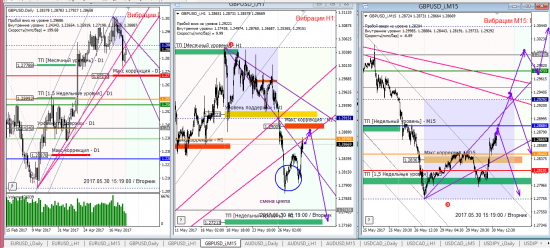 Аналитика по евре и фунту на 30.05.2017