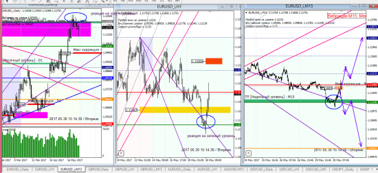Аналитика по евре и фунту на 30.05.2017
