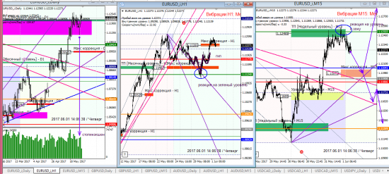Аналитика по евре и фунту на 01.06.2017