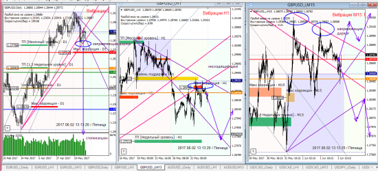 Аналитика по евре и фунту на 02.06.2017