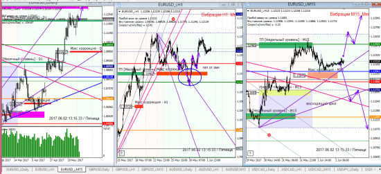 Аналитика по евре и фунту на 02.06.2017