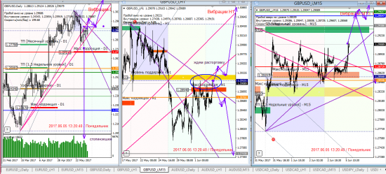 Аналитика по евре и фунту на 05.06.2017