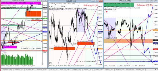 Аналитика по евре и фунту на 08.06.2017