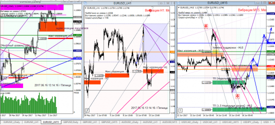Аналитика по евре и фунту на 16.06.2017