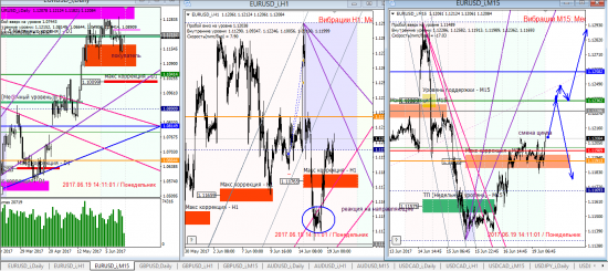 Аналитика по евре и фунту на 19.06.2017