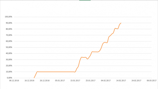 Путь к 1000% на акциях. День 23-ий