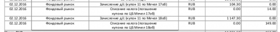 Вопрос новичка по облигациям Мечел