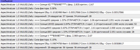 Работает ли астрология на рынке? Ответ дает математика.