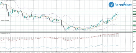 Аналитика по валютным парам на 06.01.2017