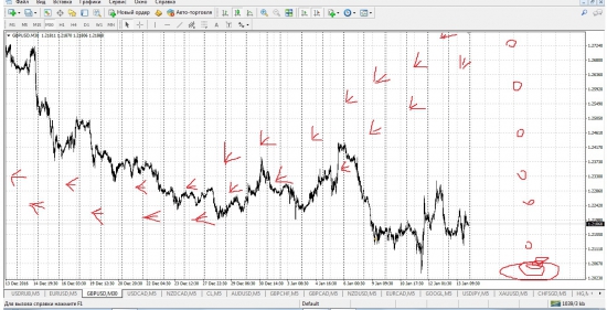 Gbp/usd  ,,,,,, следы крупного игрока