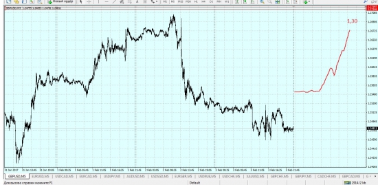 Gbp/usd